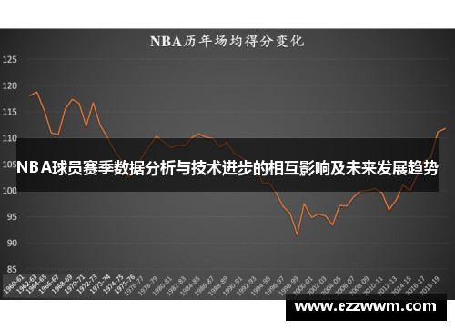 NBA球员赛季数据分析与技术进步的相互影响及未来发展趋势